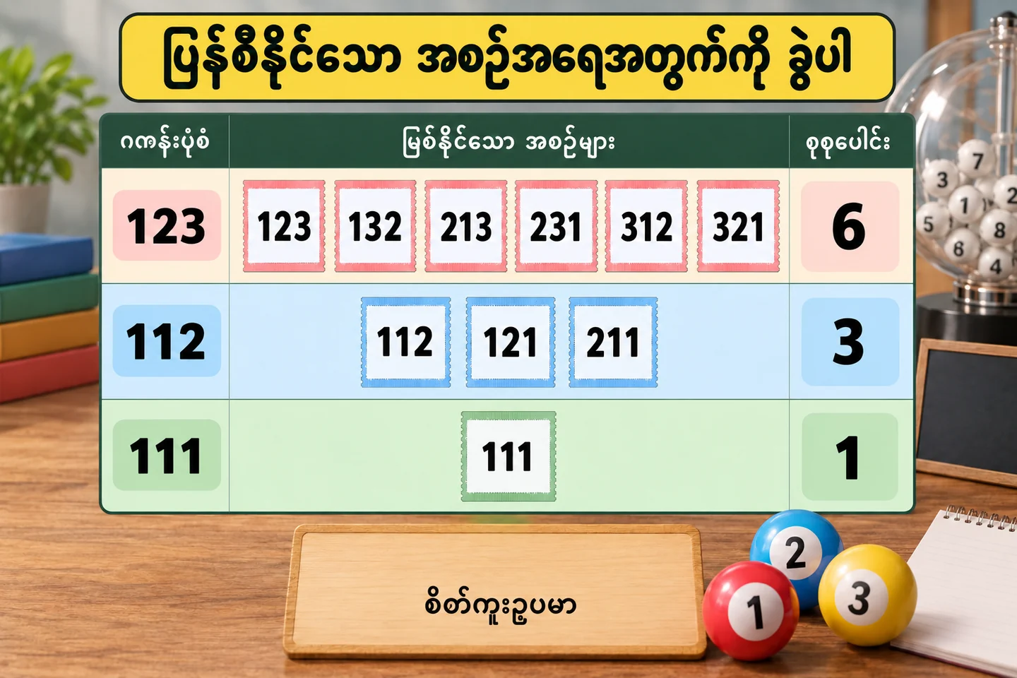 3D အစဉ်တူကိုက်ခြင်းနှင့် ပြန်စီ coverage ခွဲနည်း ကို ရှင်းပြသော စိတ်ကူးဥပမာပုံ။