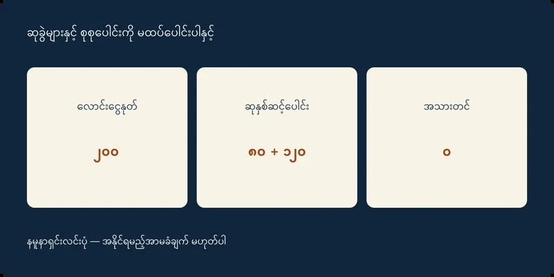 လောင်းငွေနုတ် ၂၀၀၊ ဆုနှစ်ဆင့်ပေါင်း ၈၀ + ၁၂၀၊ အသားတင် ၀